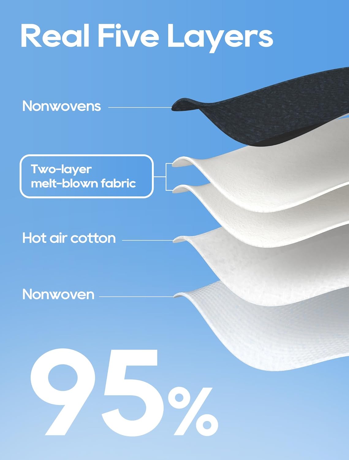 Funight KN95 Adult Masks 50 Pack 5 Layers Black Disposable Dust Masks with Filtering Efficiency≥95%