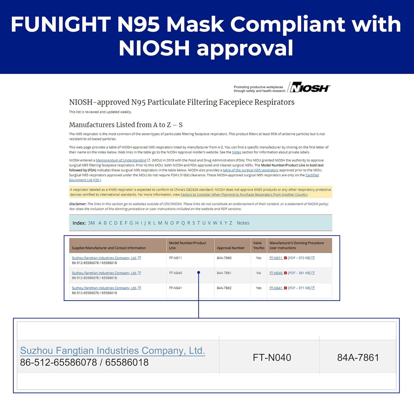 Funight N95 Mask 20 Pack NIOSH Certified Respiratory Particulate Filtering Face Mask Personal Protective